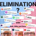 Strood ELIMINATION podcast poster of available channels to listen on